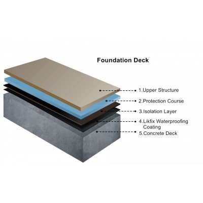 Polyurethane Waterproofing Coating Applicable to Irregular Substrates