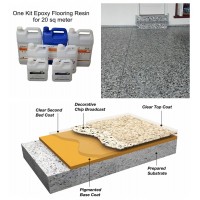 One Kit Voc Free Colorful Epoxy Flake Garage Floor Coating